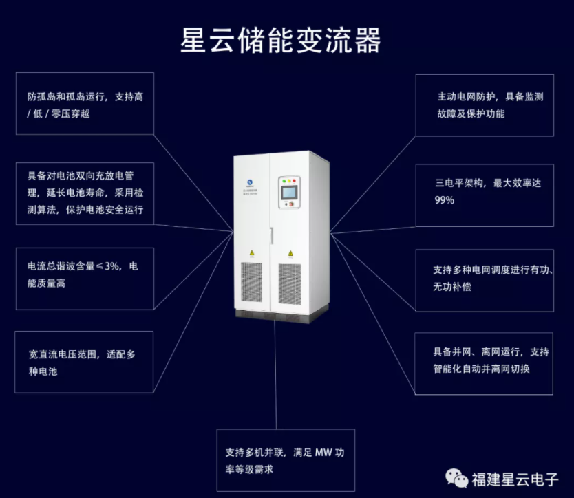 安全！可靠！效率高！ 星云儲能變流器獲得CQC認(rèn)證證書